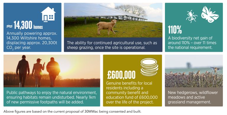 Greener futures